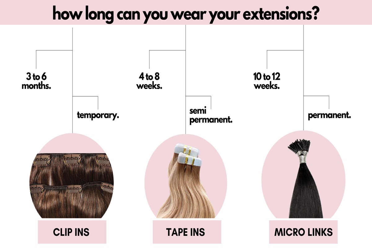 How Long Do Hair Extensions Last? A Complete Guide