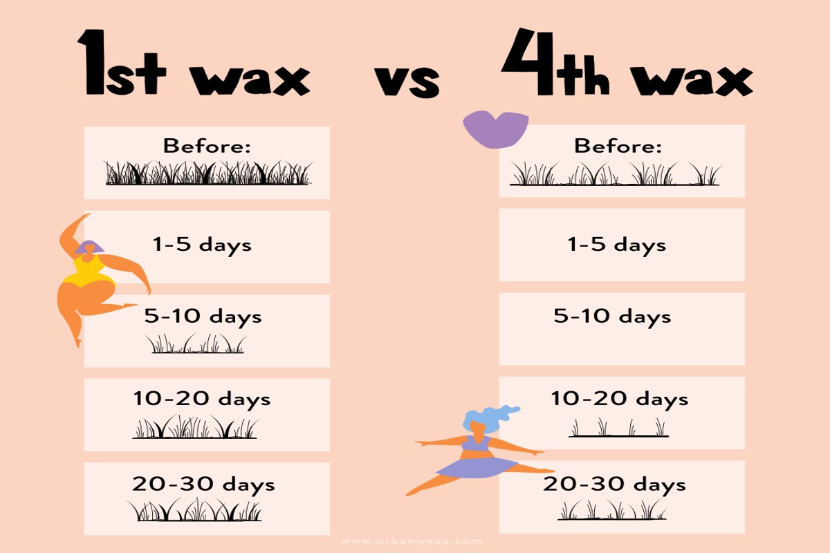 How Long Does Hair Have to Be to Wax: A Complete Guide