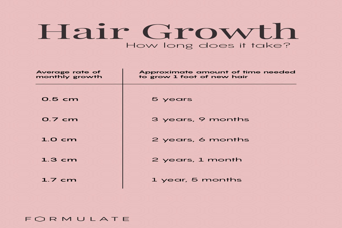 How Long Does It Take to Get Long Hair? A Complete Guide
