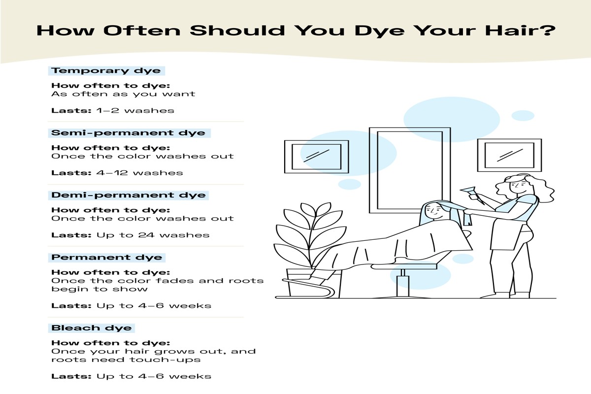 How Often Can You Dye Your Hair? Expert Guide & Tips