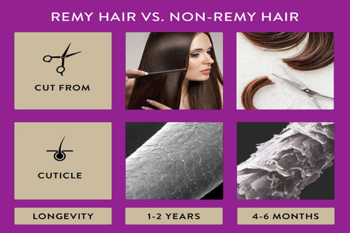 What is Remy Hair? The Ultimate Guide to Quality Extensions